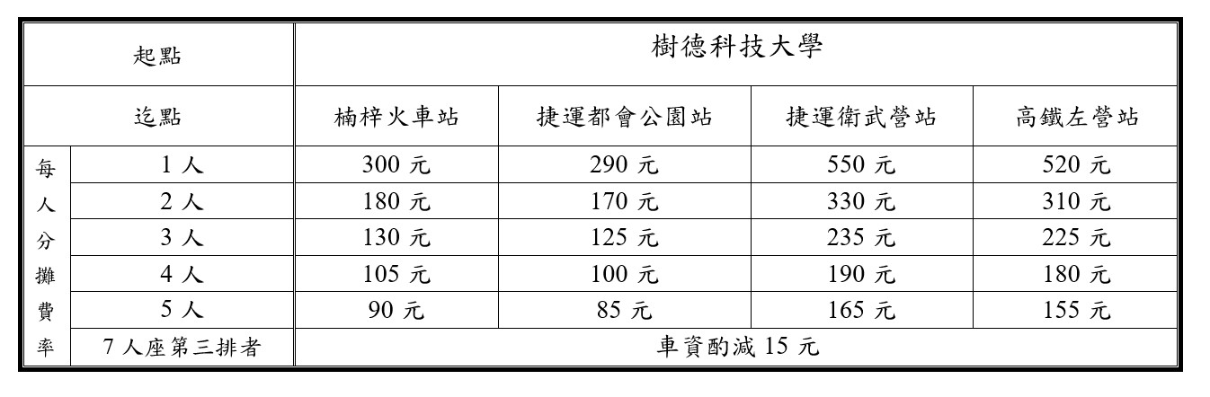 樹德科技大學