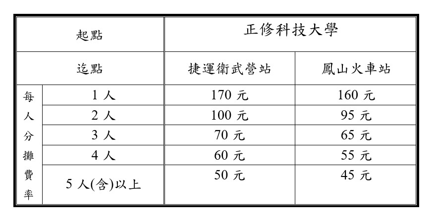 正修科大校園共乘費率表