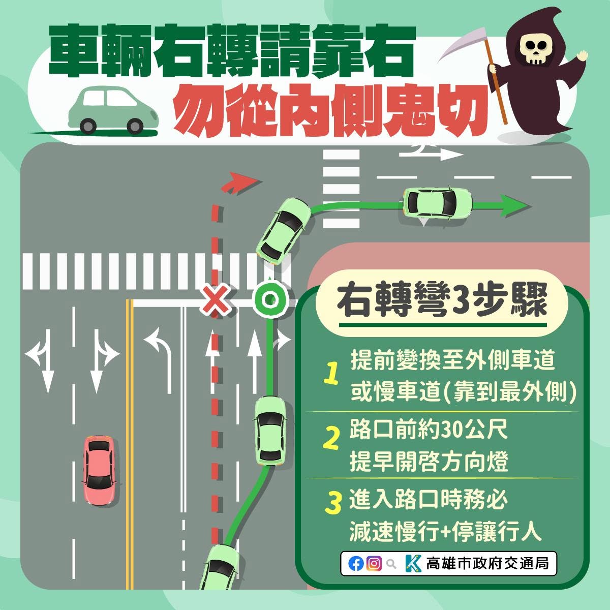 🚗車輛右轉請靠右_勿從內側鬼切⤵️