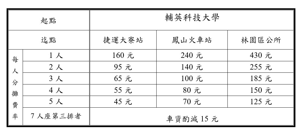 輔英科技大學