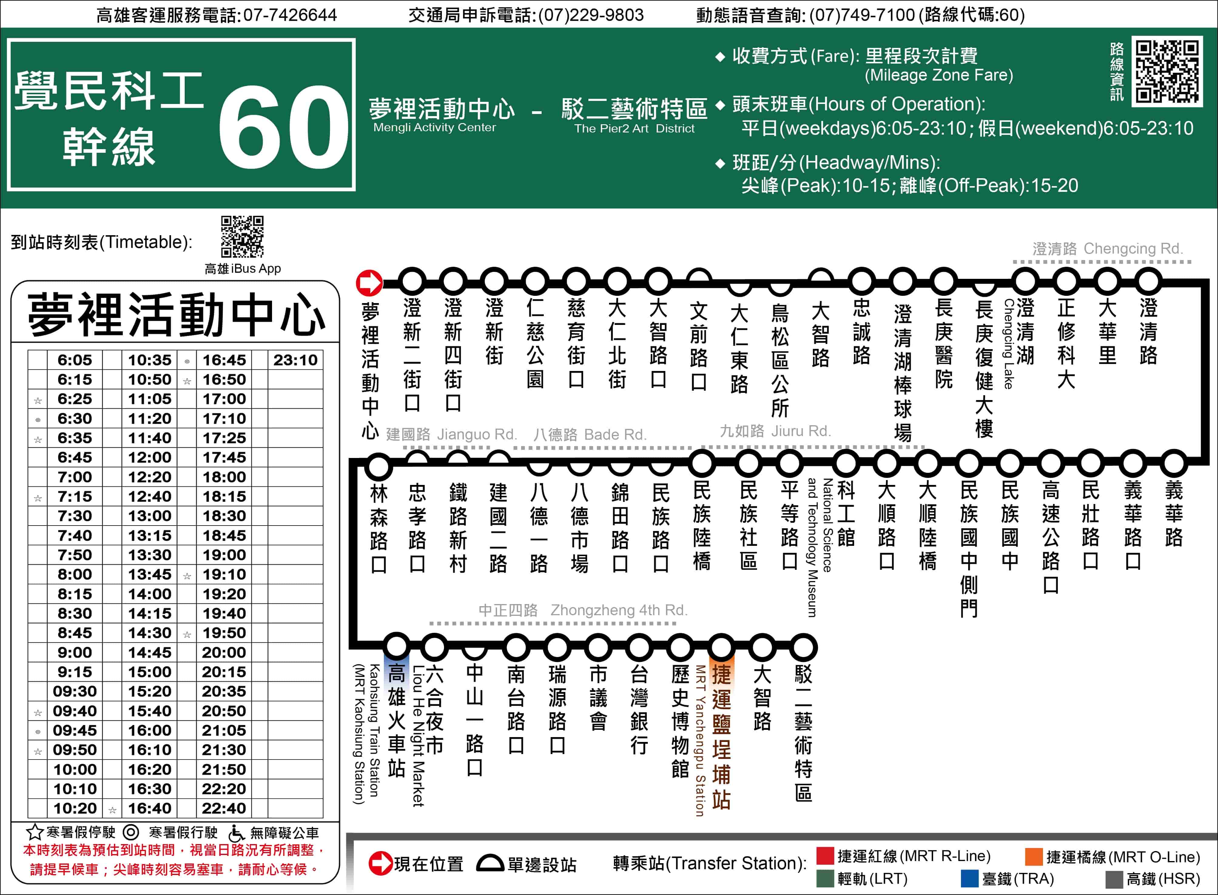 長條式路線圖