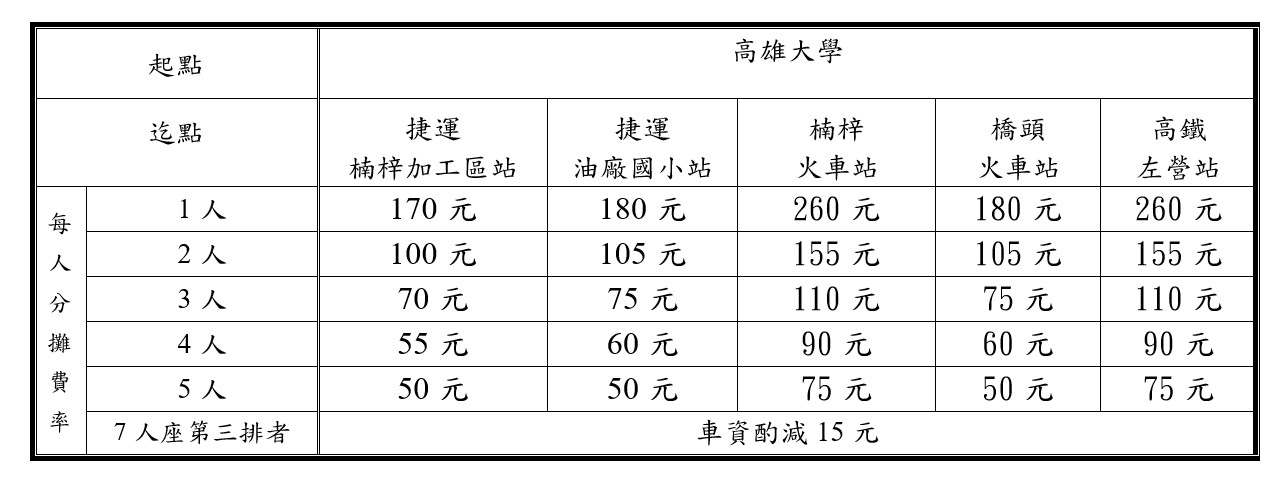 高雄大學共乘費率表