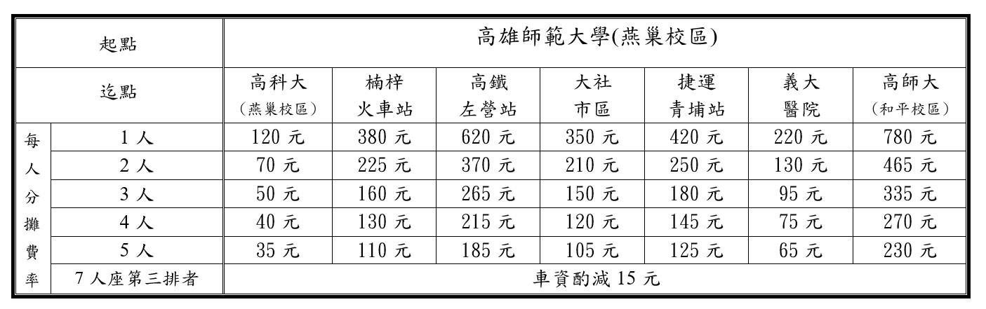 高雄師範大學共乘費率表