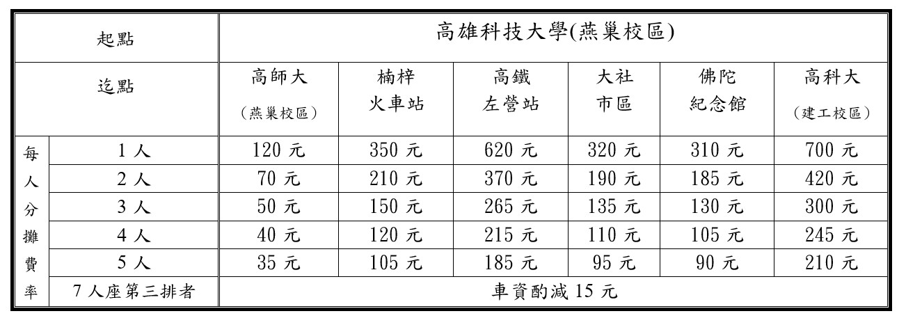 高雄科技大學(燕巢校區)共乘費率表