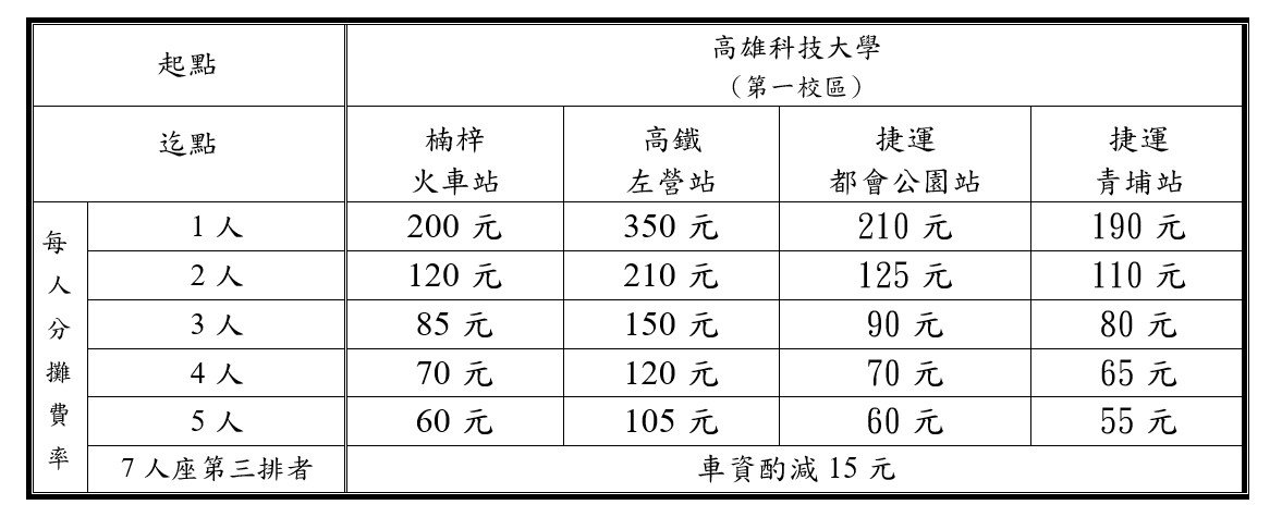 高雄科技大學(第一校區)共乘費率表