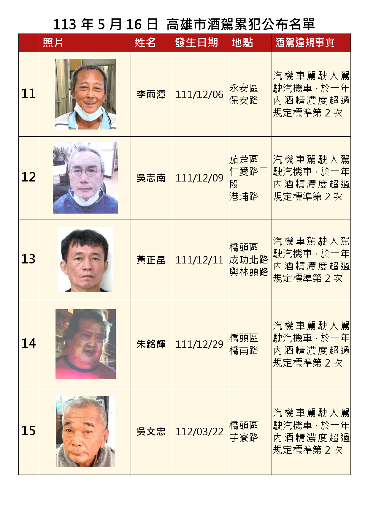 113年5月16日公布累犯名單3