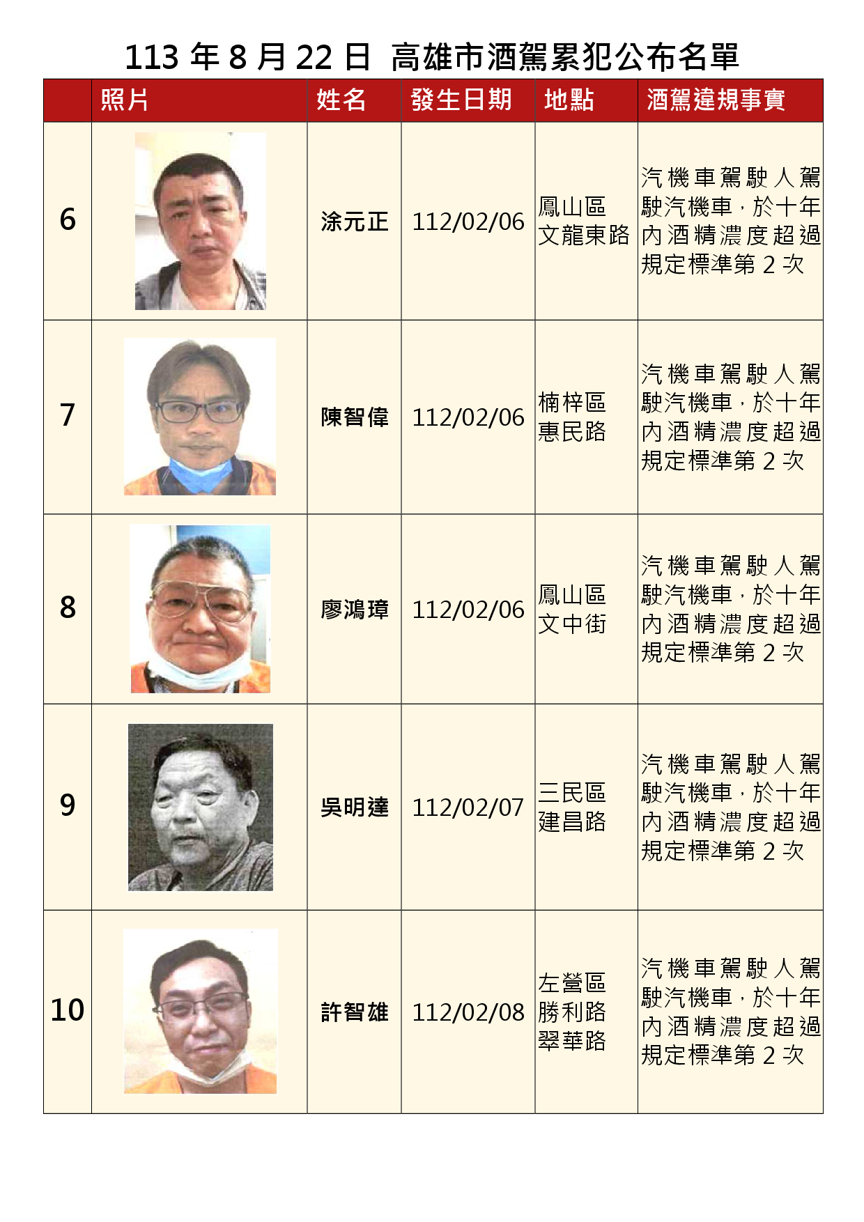 113年8月22日公布累犯名單2