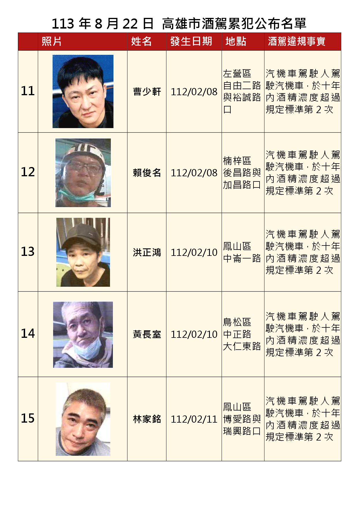 113年8月22日公布累犯名單3