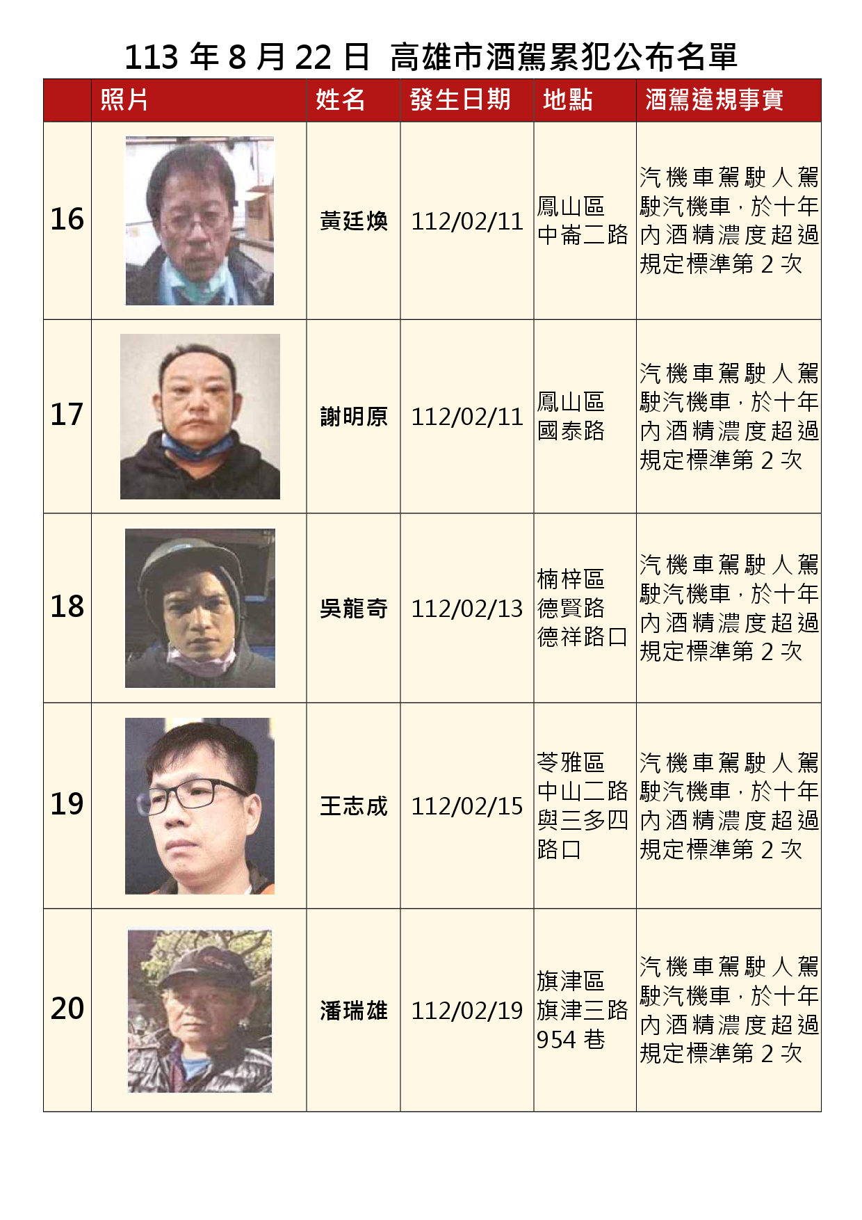 113年8月22日公布累犯名單4