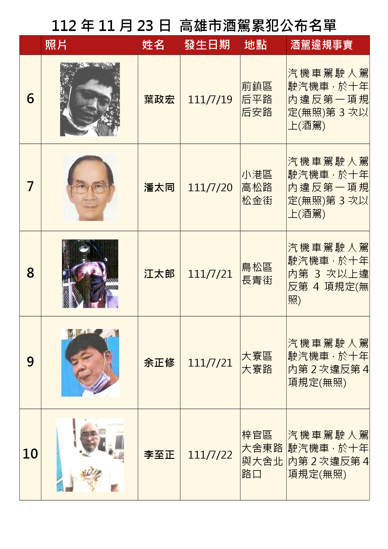 112年11月23日公布累犯名單2