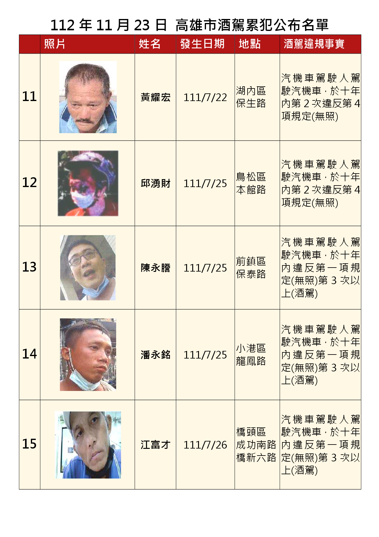 112年11月23日公布累犯名單3