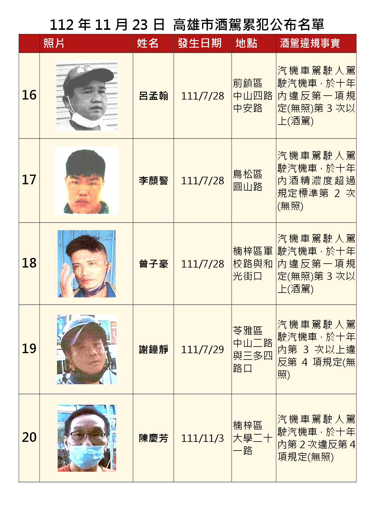 112年11月23日公布累犯名單4