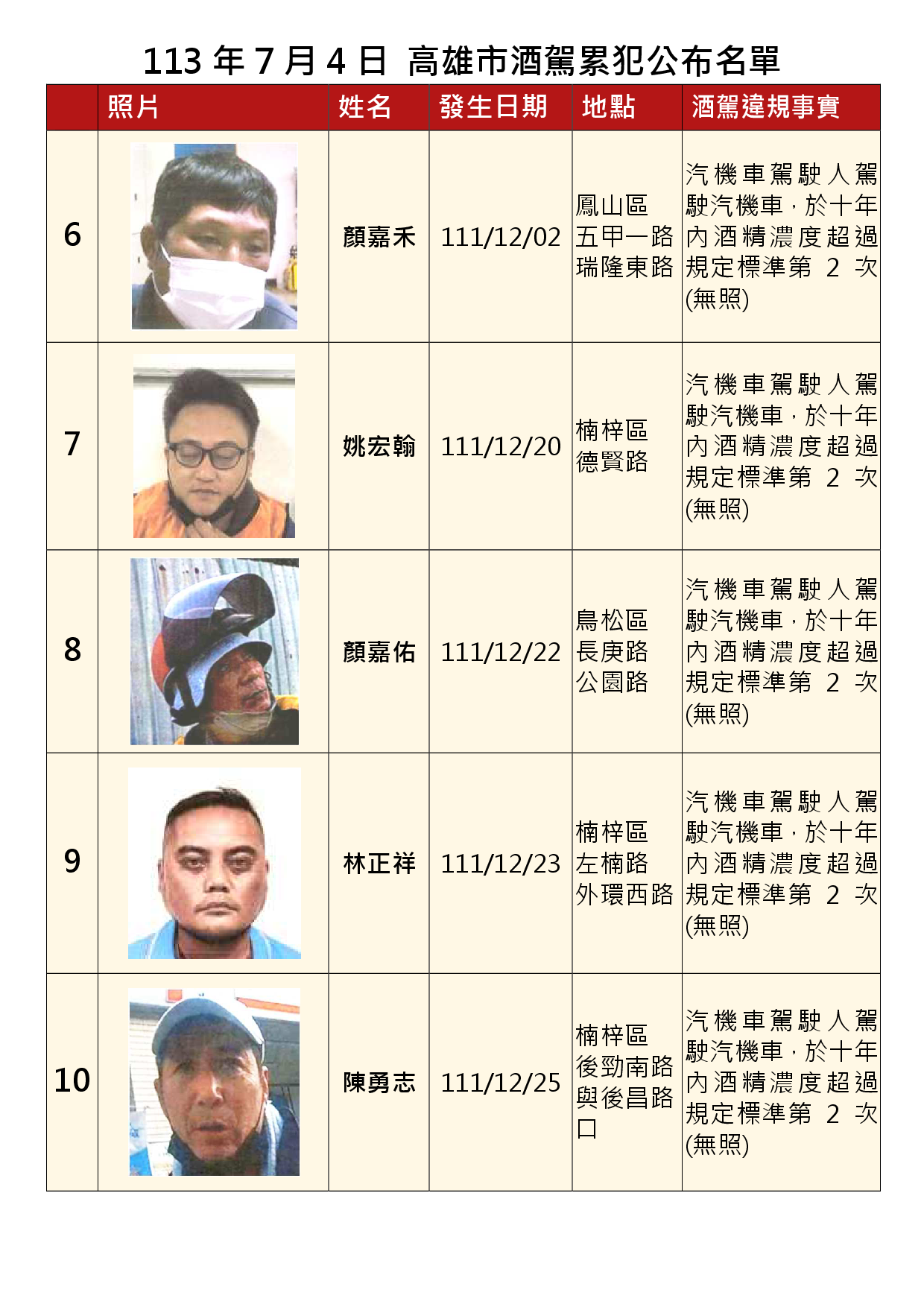 113年7月4日公布累犯名單2