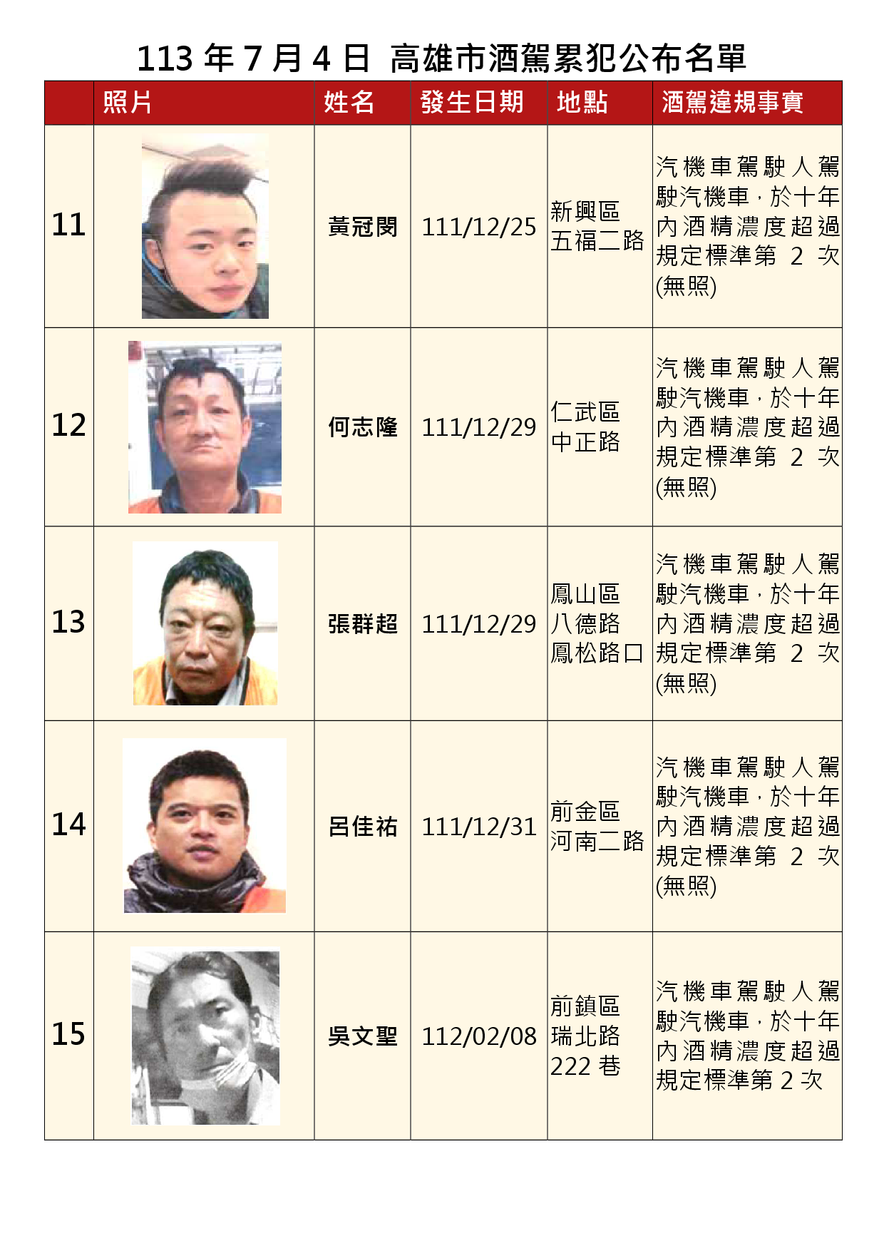 113年7月4日公布累犯名單3