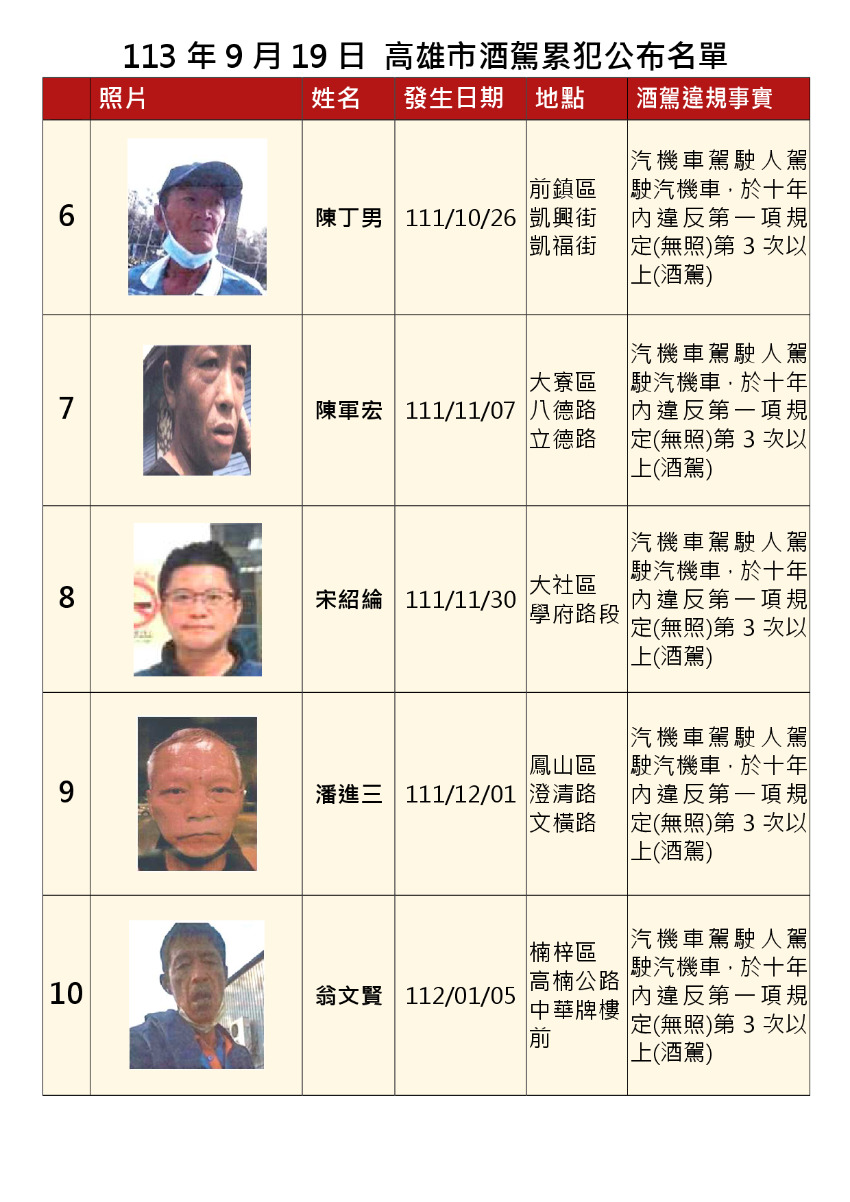 113年9月19日公布累犯名單2