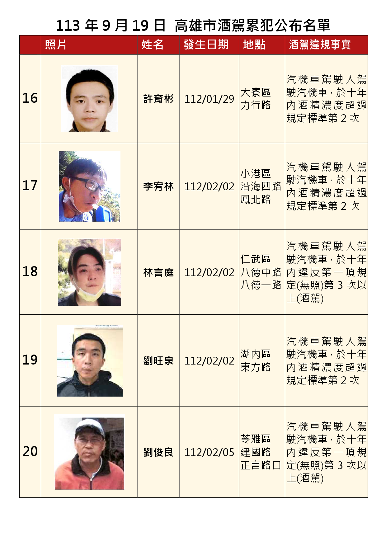 113年9月19日公布累犯名單4