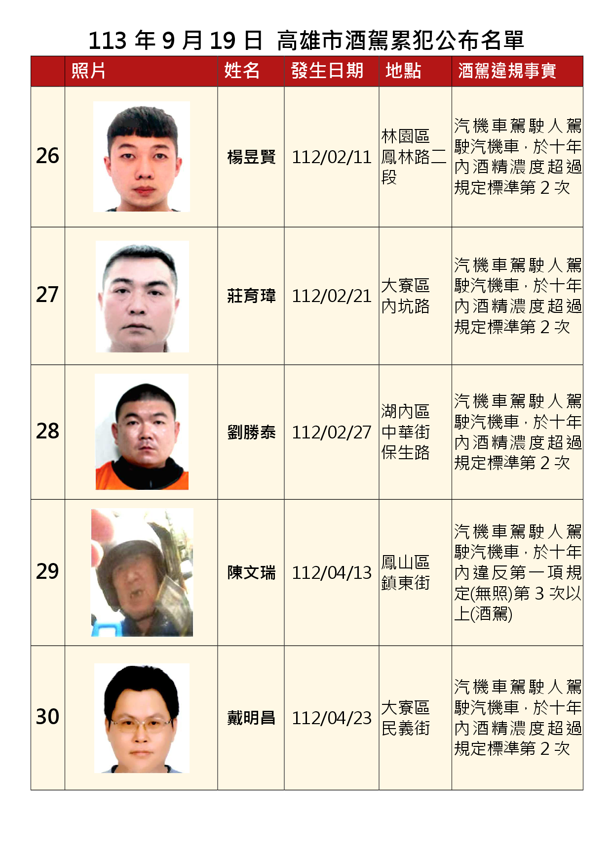 113年9月19日公布累犯名單6