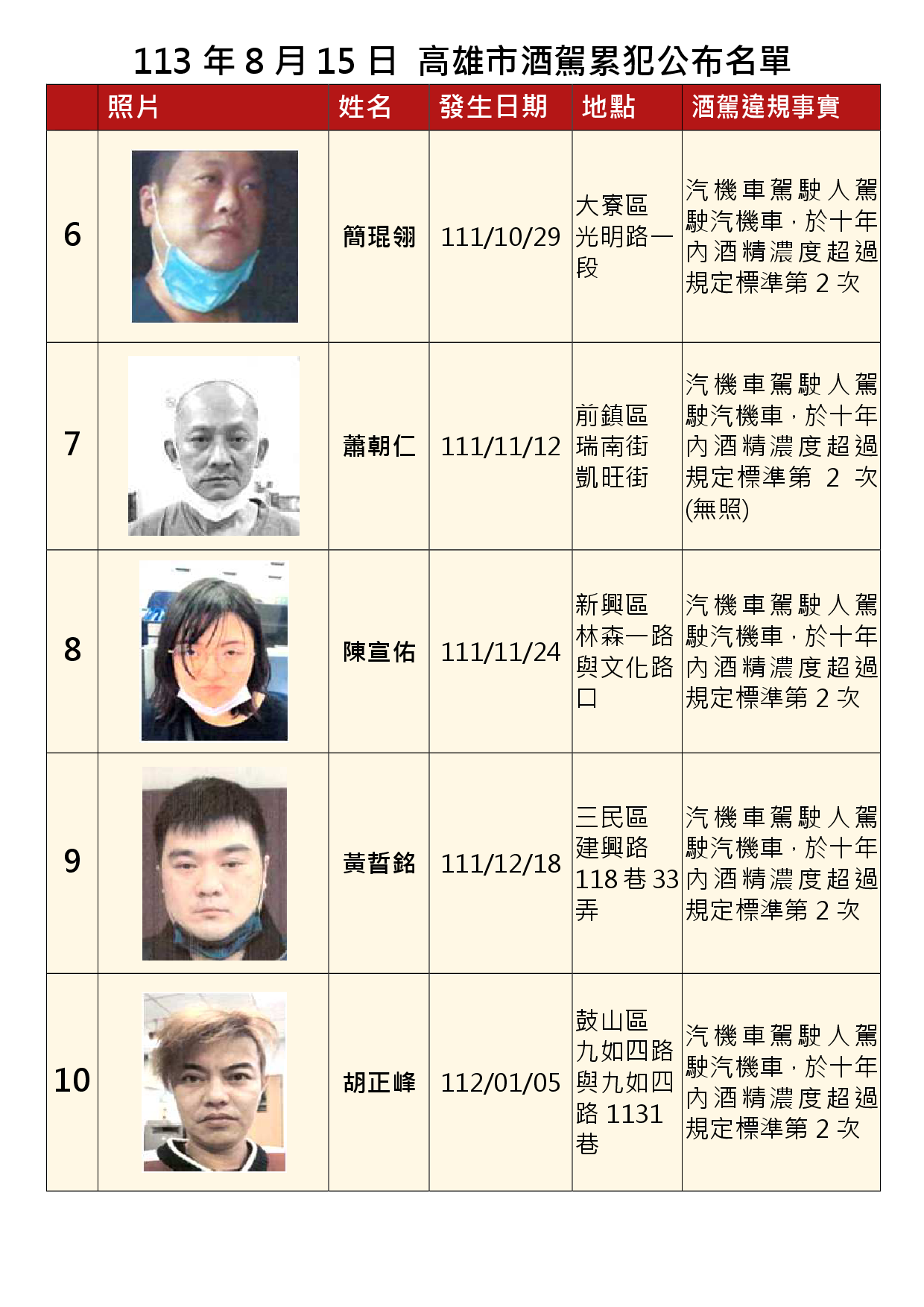 113年8月15日公布累犯名單2