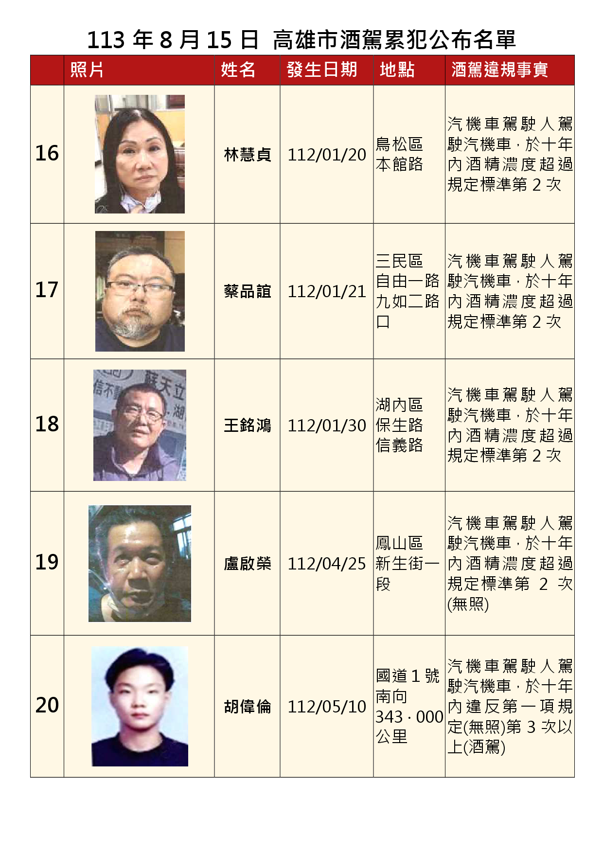 113年8月15日公布累犯名單4