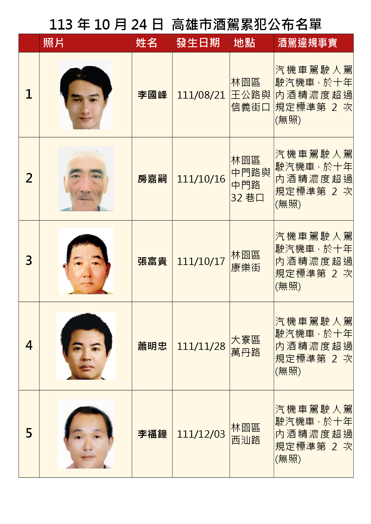 113年10月24日公布累犯名單1