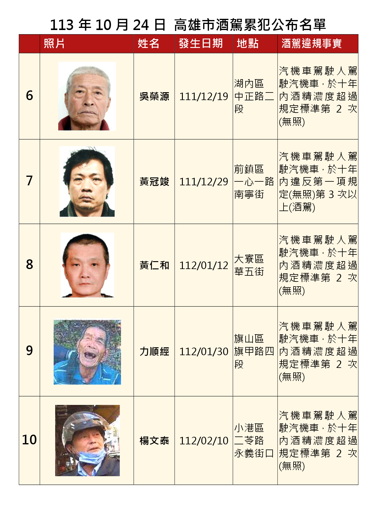 113年10月24日公布累犯名單2