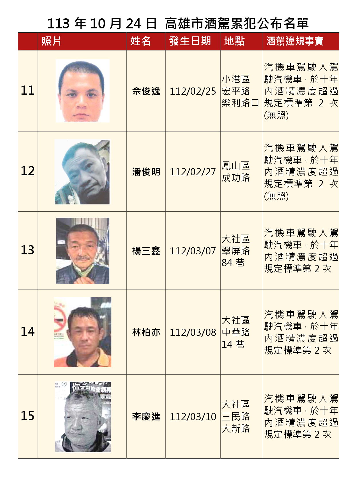 113年10月24日公布累犯名單3