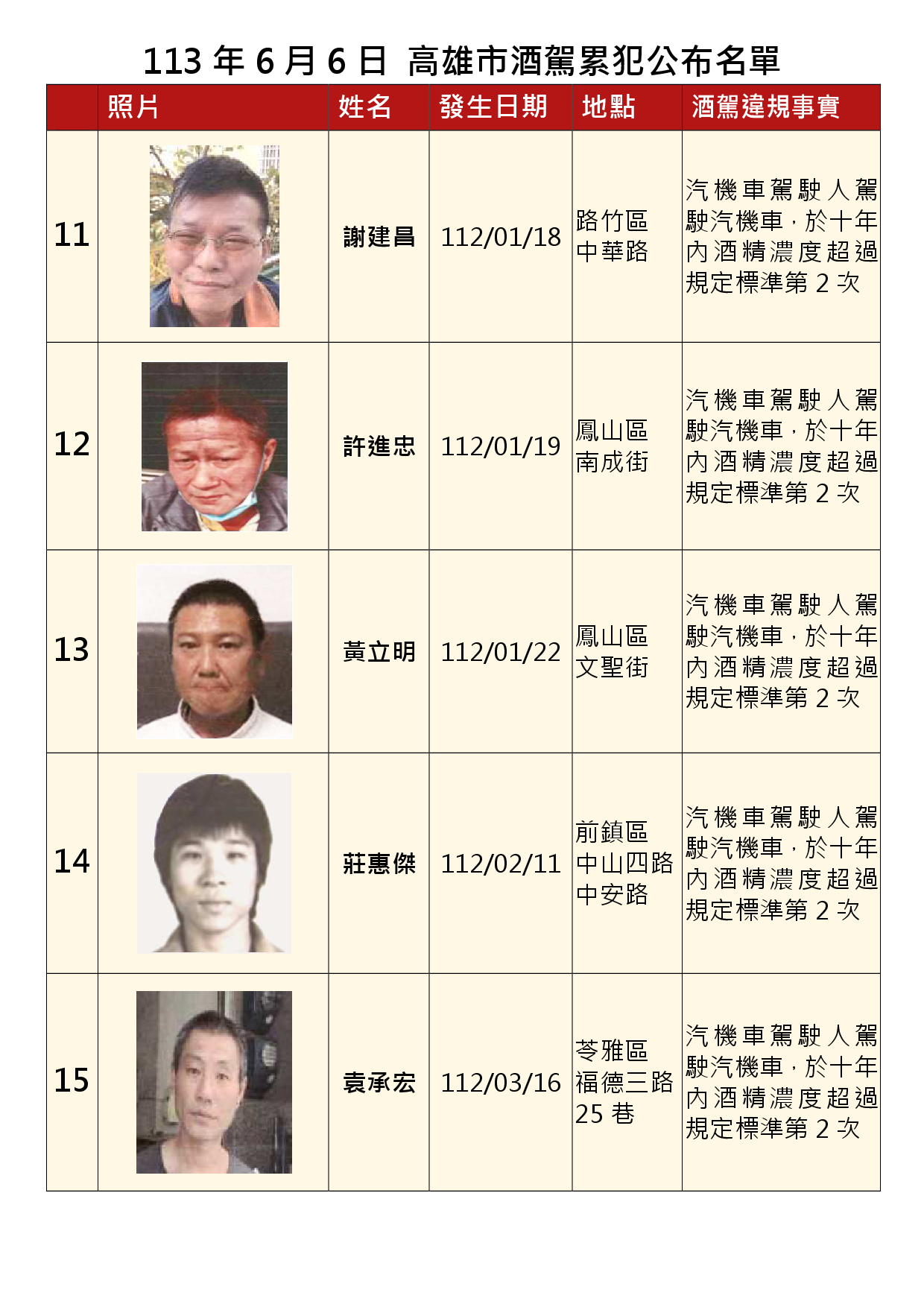 113年6月6日公布累犯名單3
