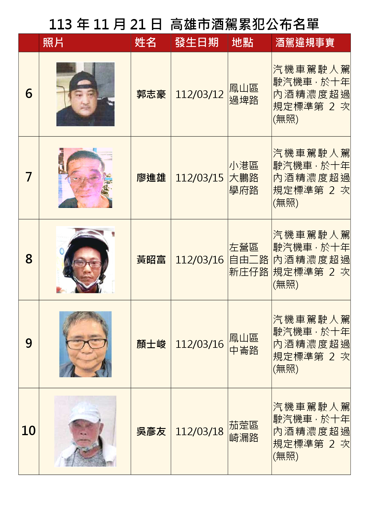 113年11月21日公布累犯名單2