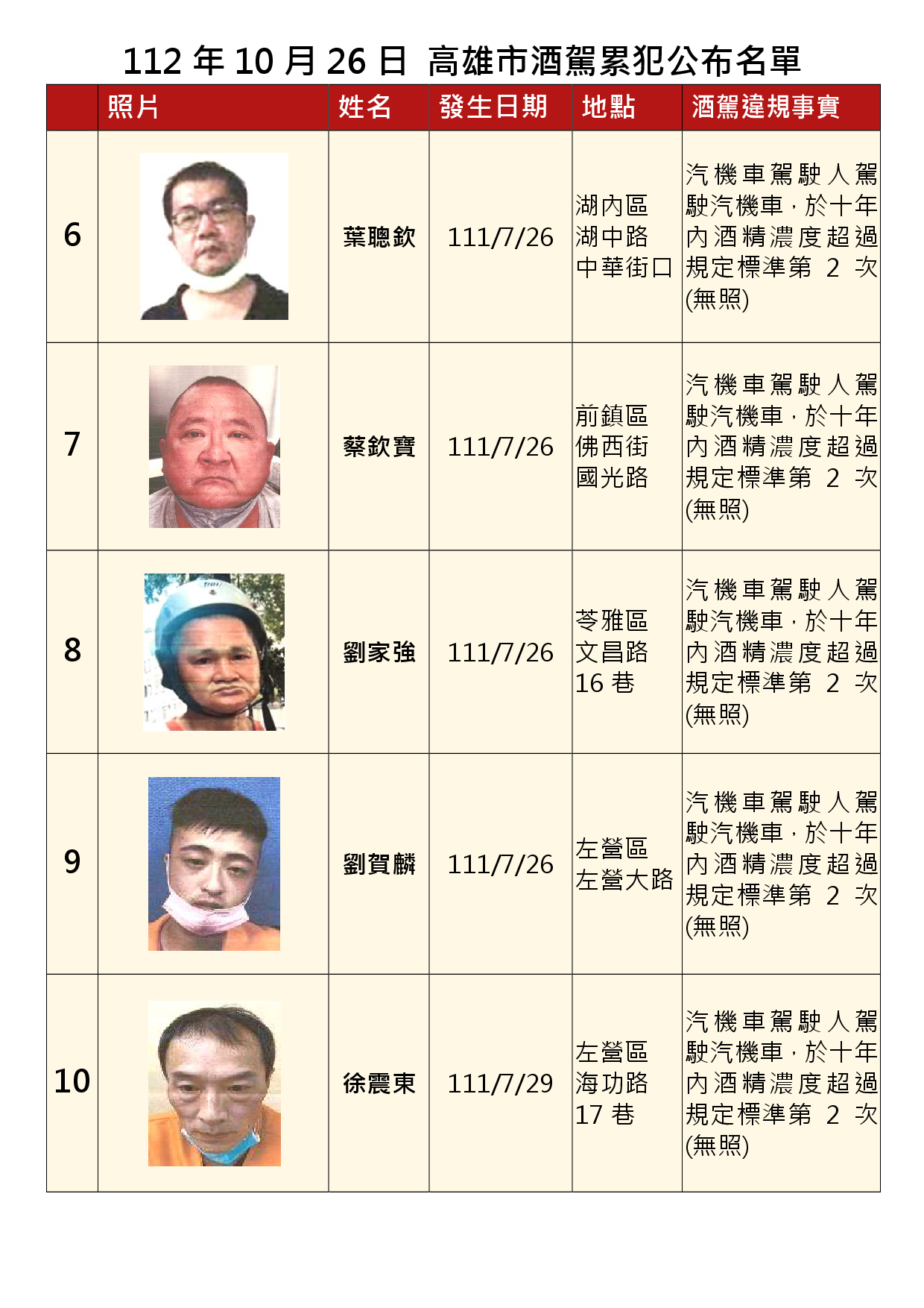 112年10月26日公布累犯名單2