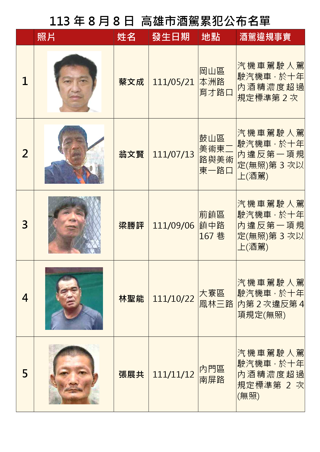 113年8月8日公布累犯名單1