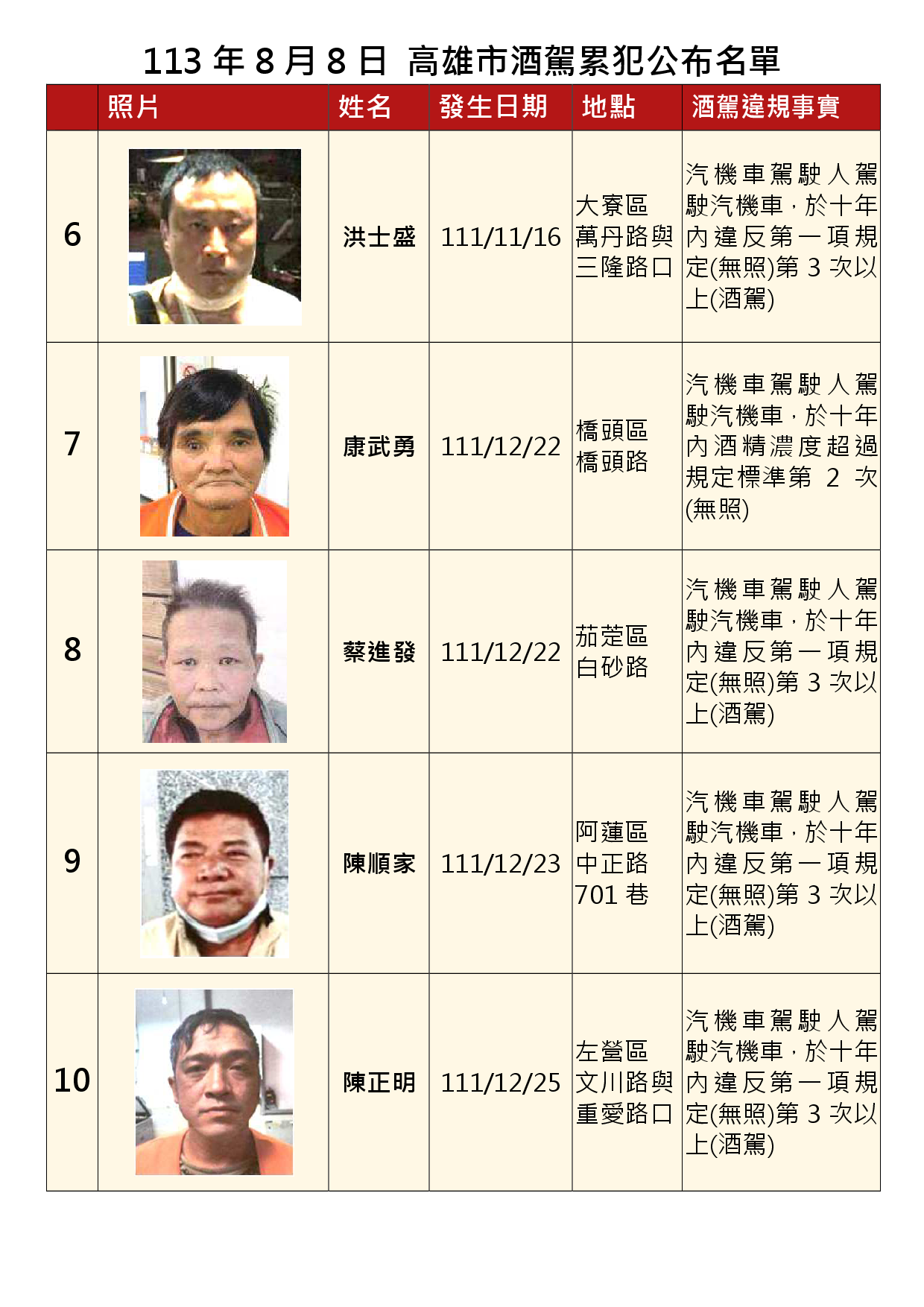 113年8月8日公布累犯名單2