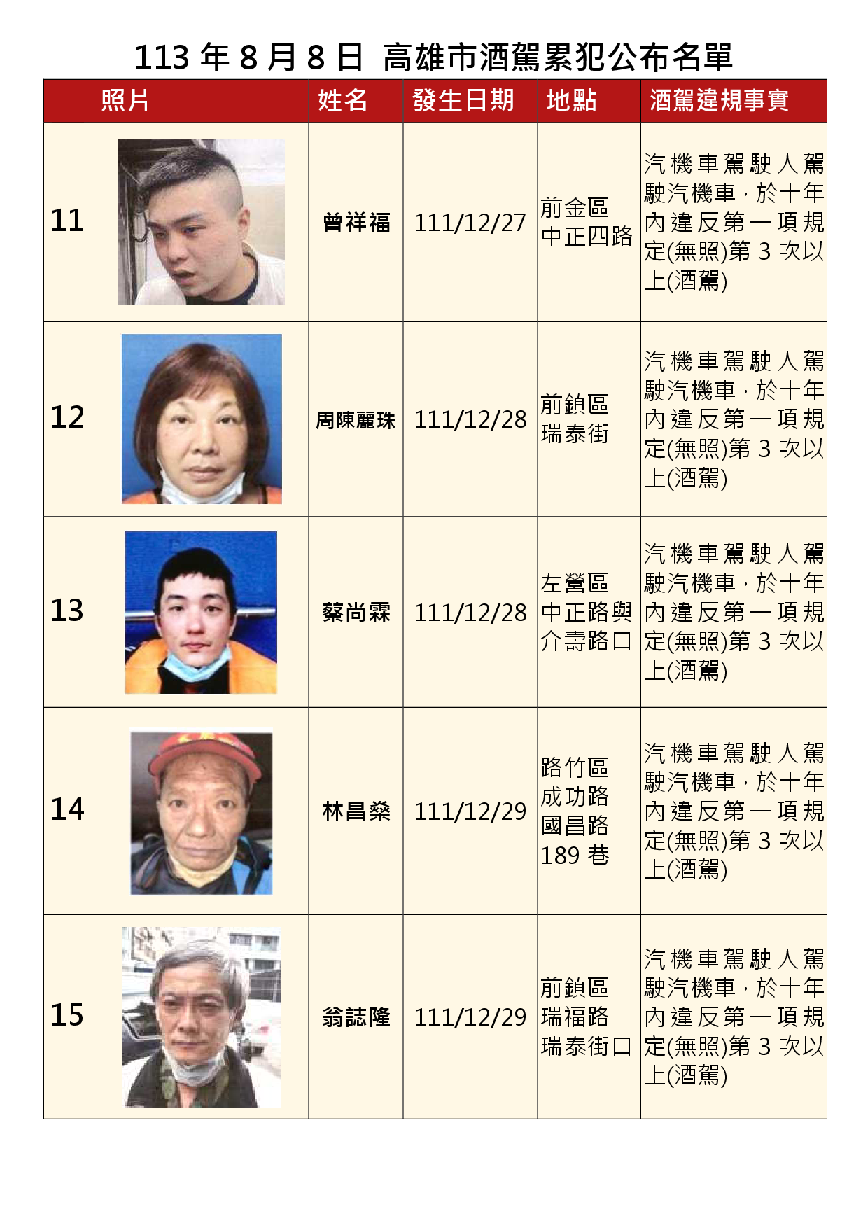 113年8月8日公布累犯名單3