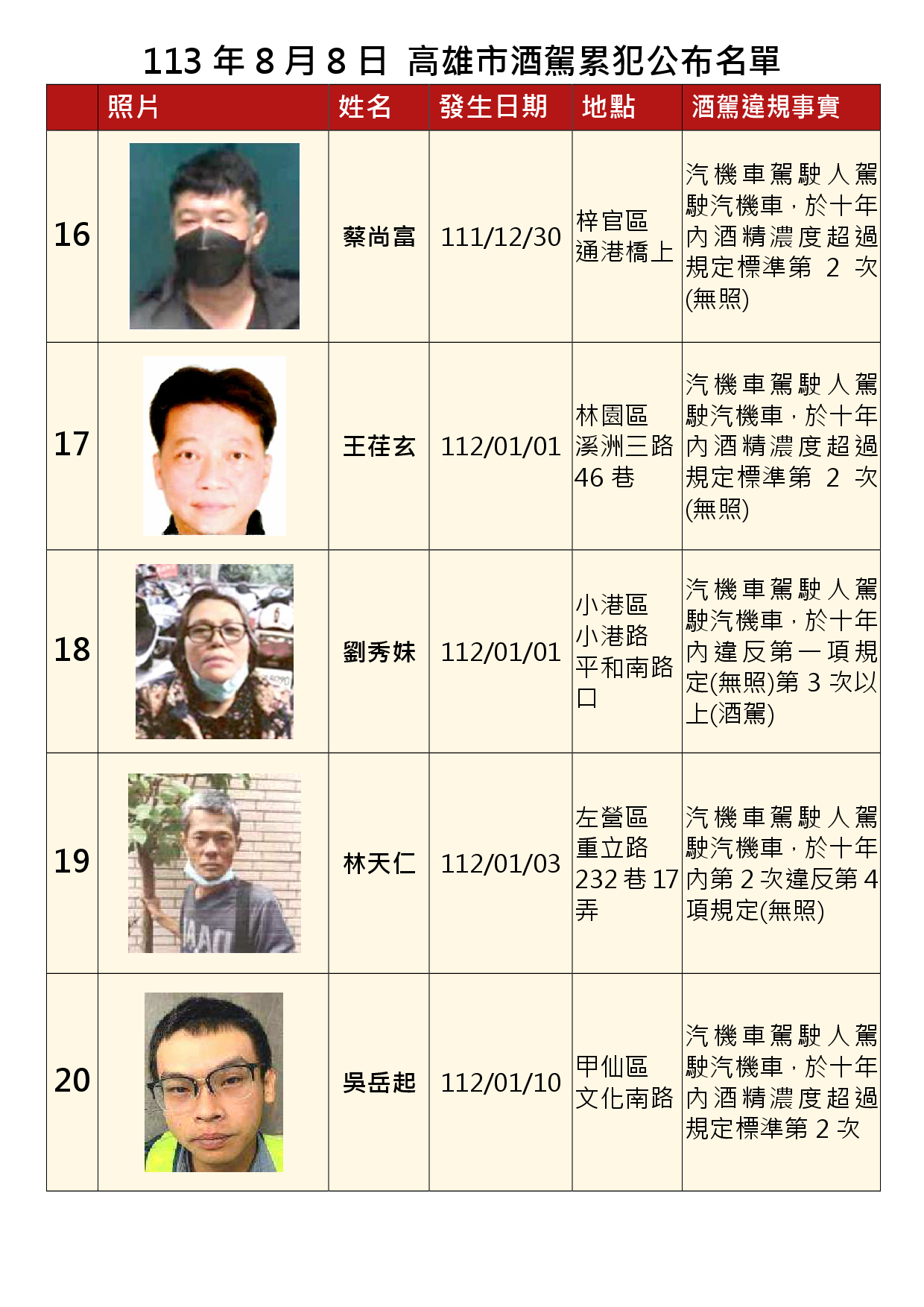 113年8月8日公布累犯名單4