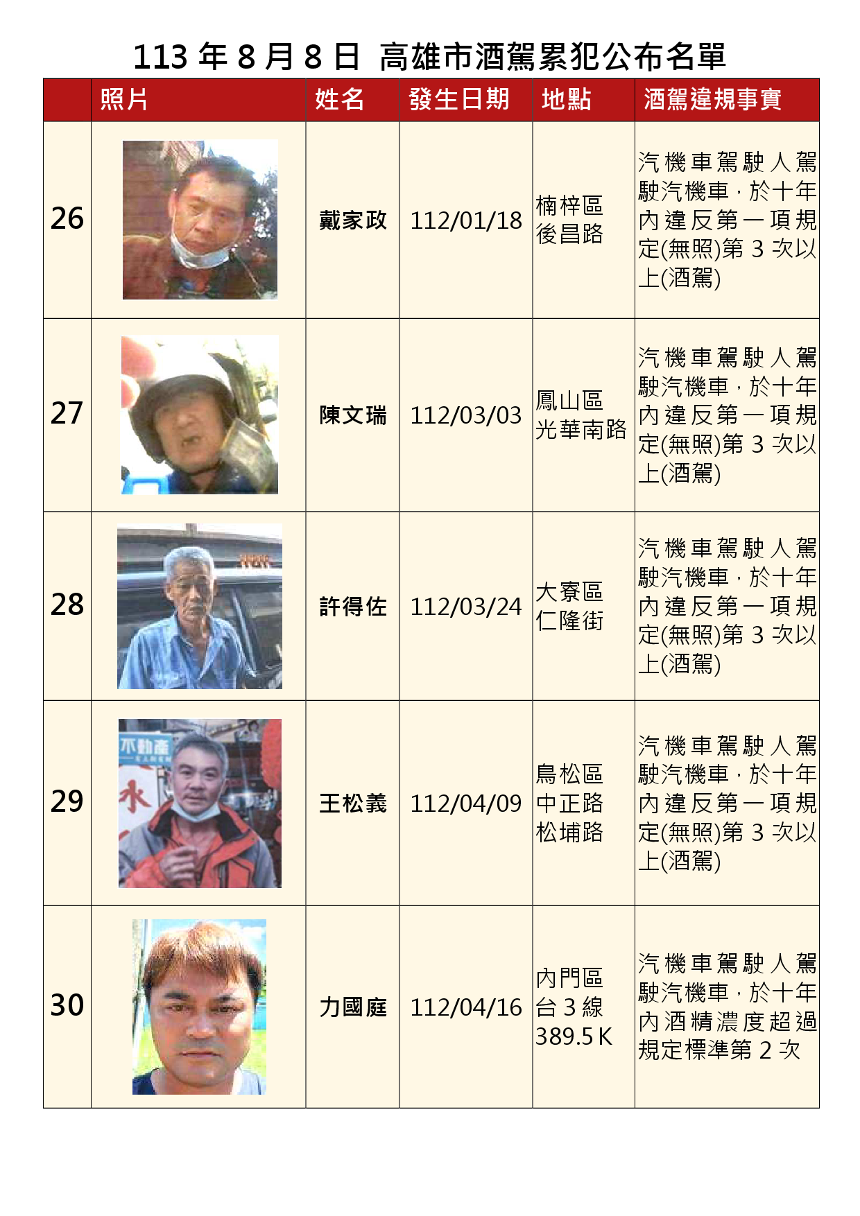 113年8月8日公布累犯名單6
