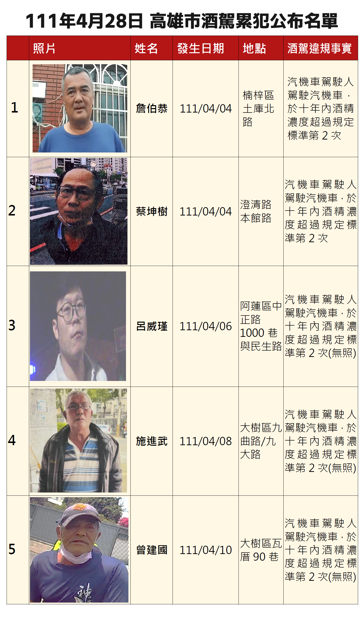1110428公布酒駕及拒測累犯_1