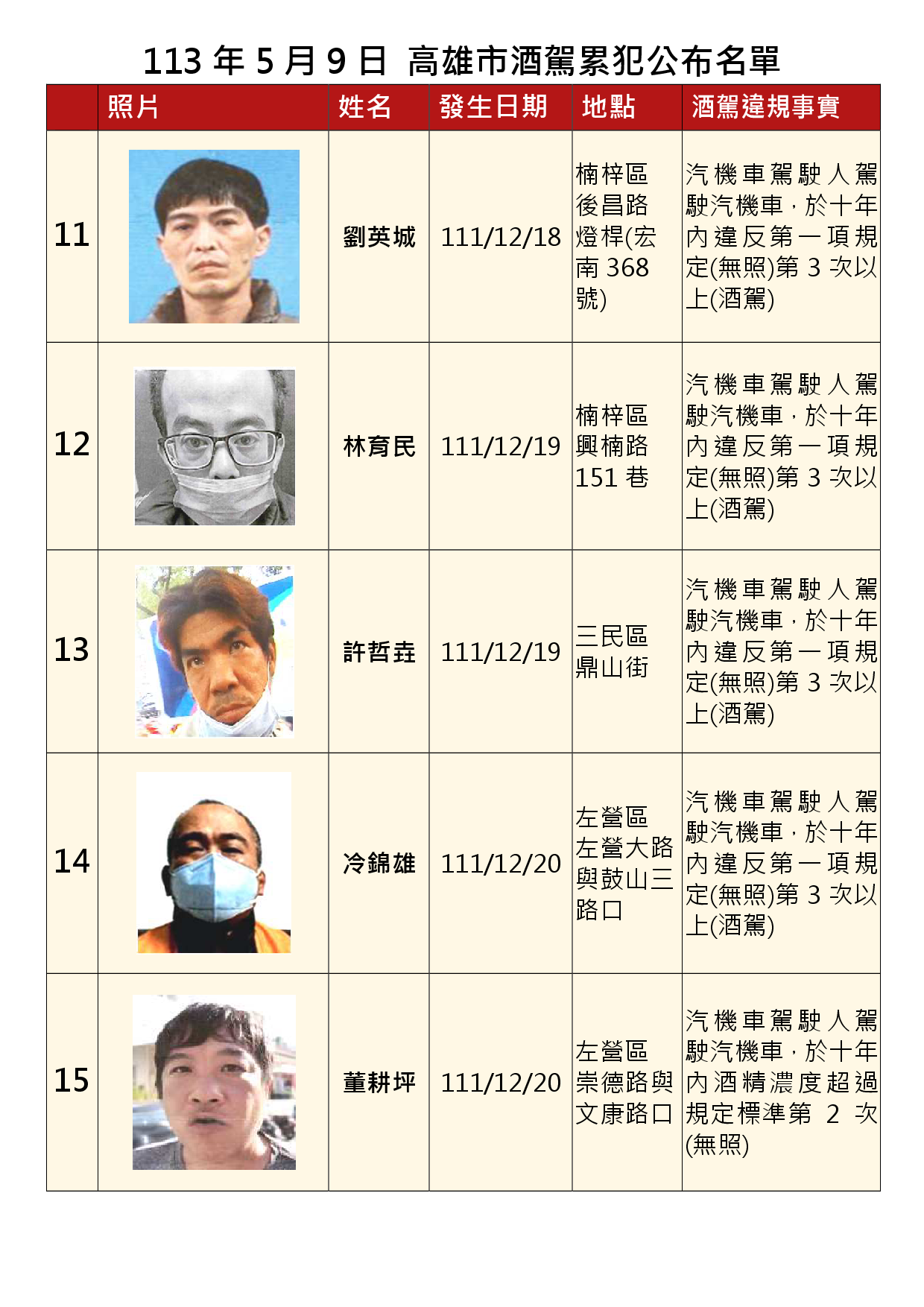 113年5月9日公布累犯名單3
