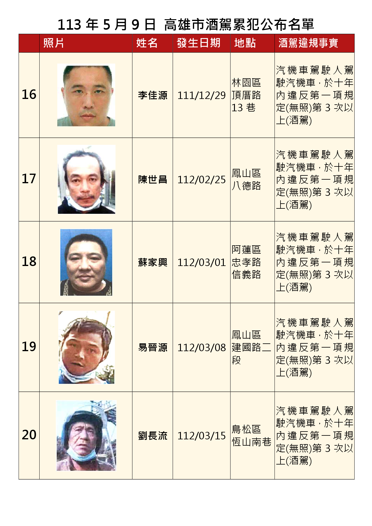 113年5月9日公布累犯名單4