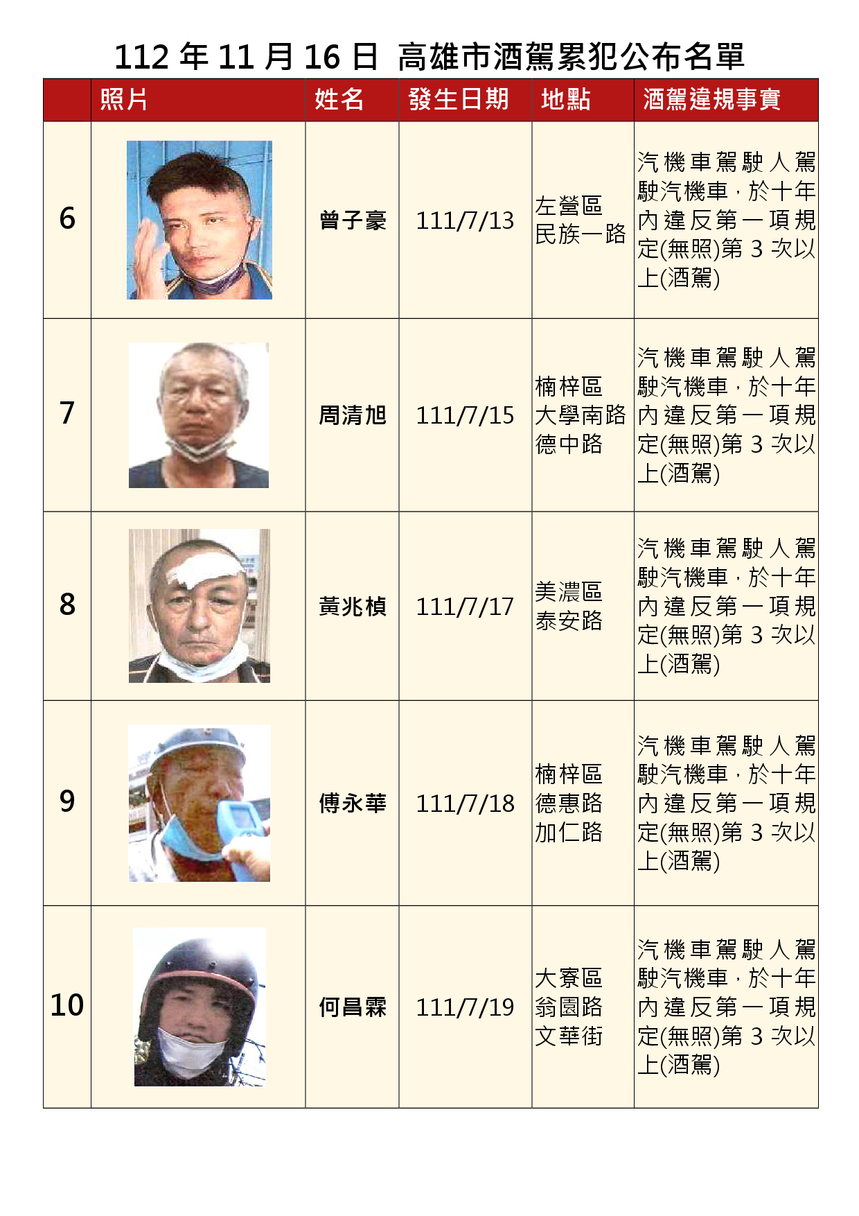 112年11月16日公布累犯名單2
