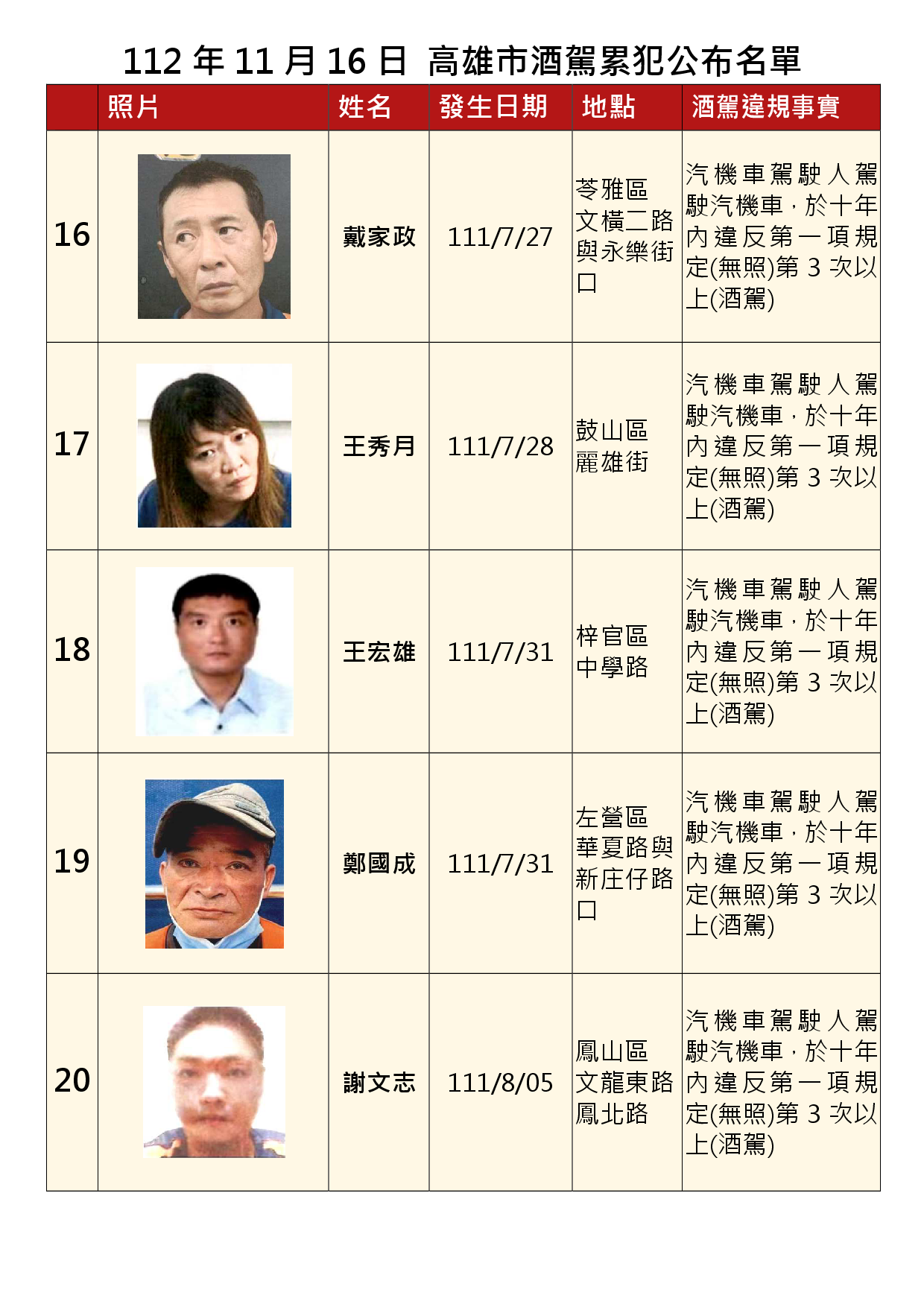 112年11月16日公布累犯名單4