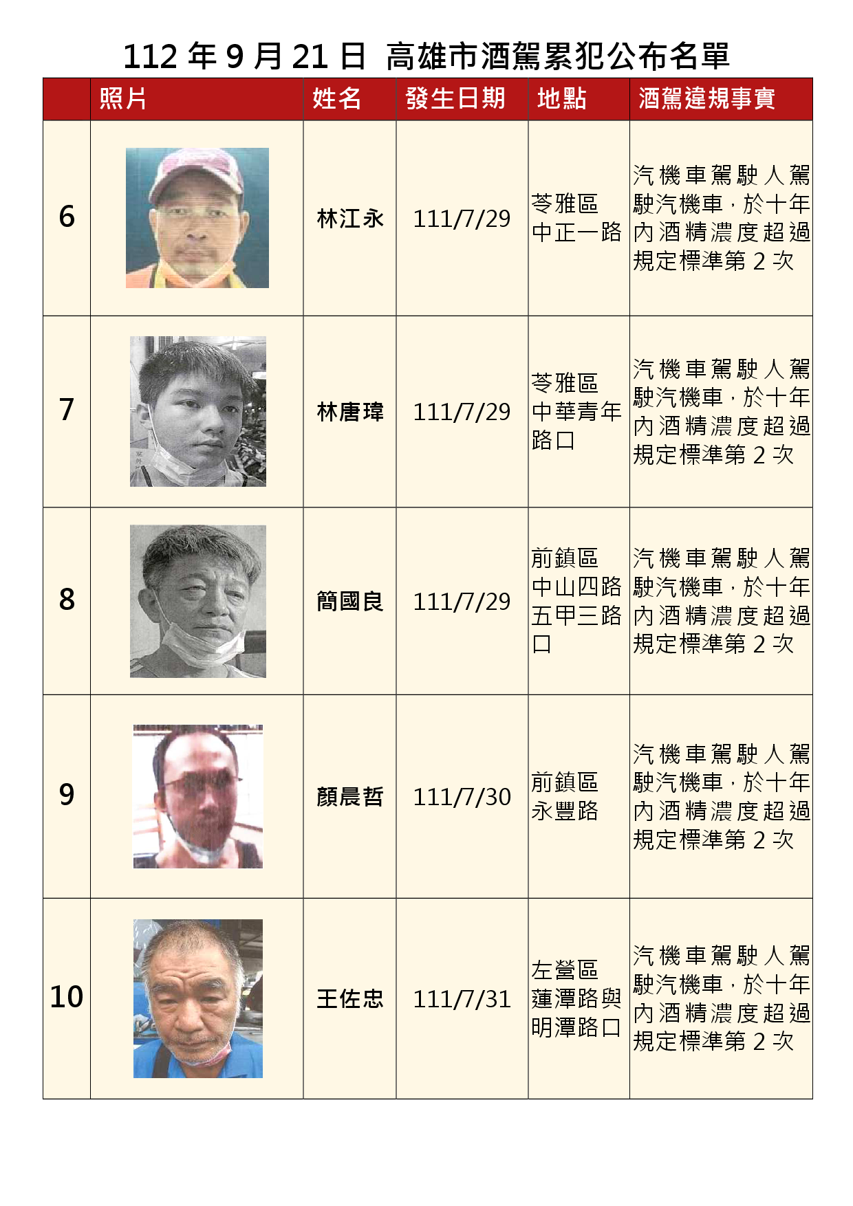 112年9月21日公布累犯名單2
