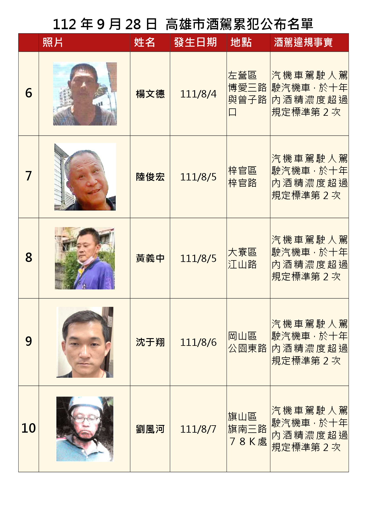 112年9月28日公布累犯名單2