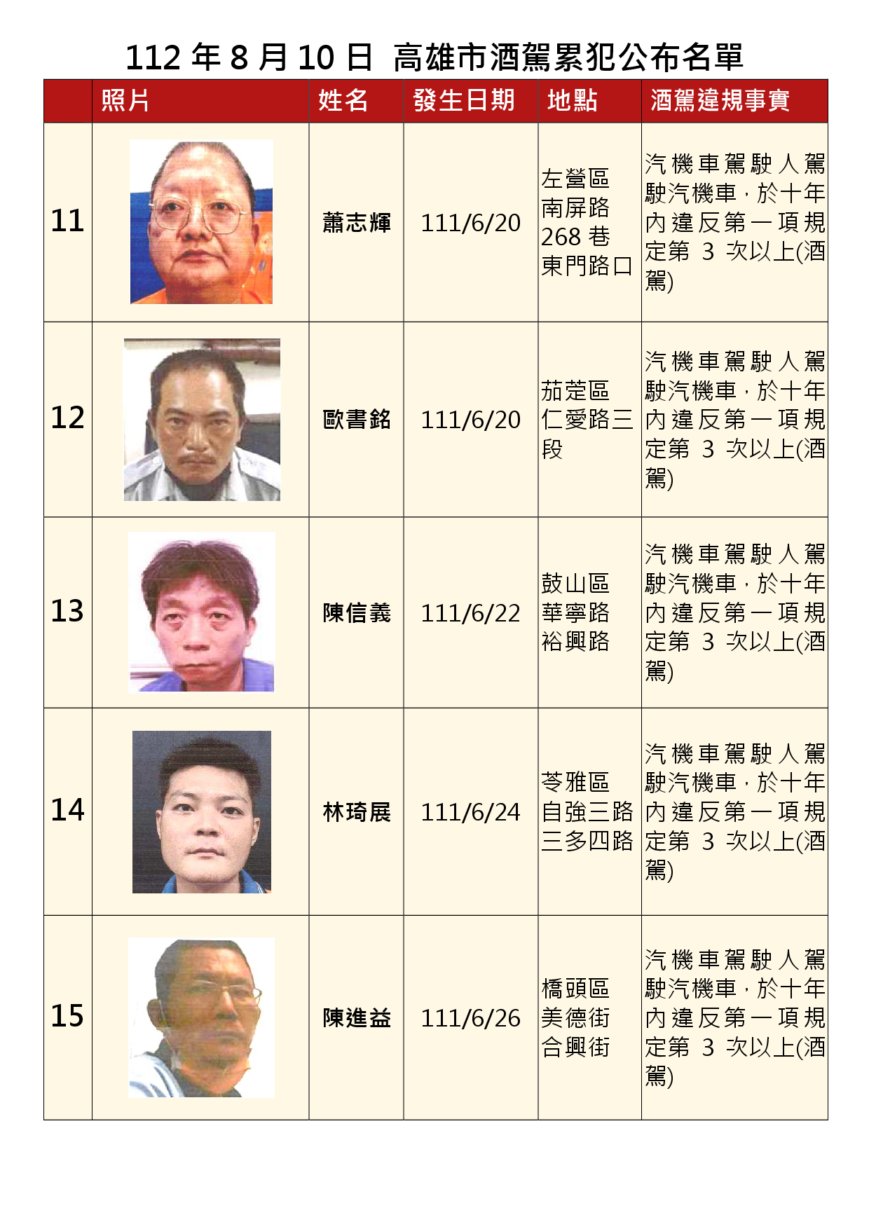 112年8月10日公布累犯名單3
