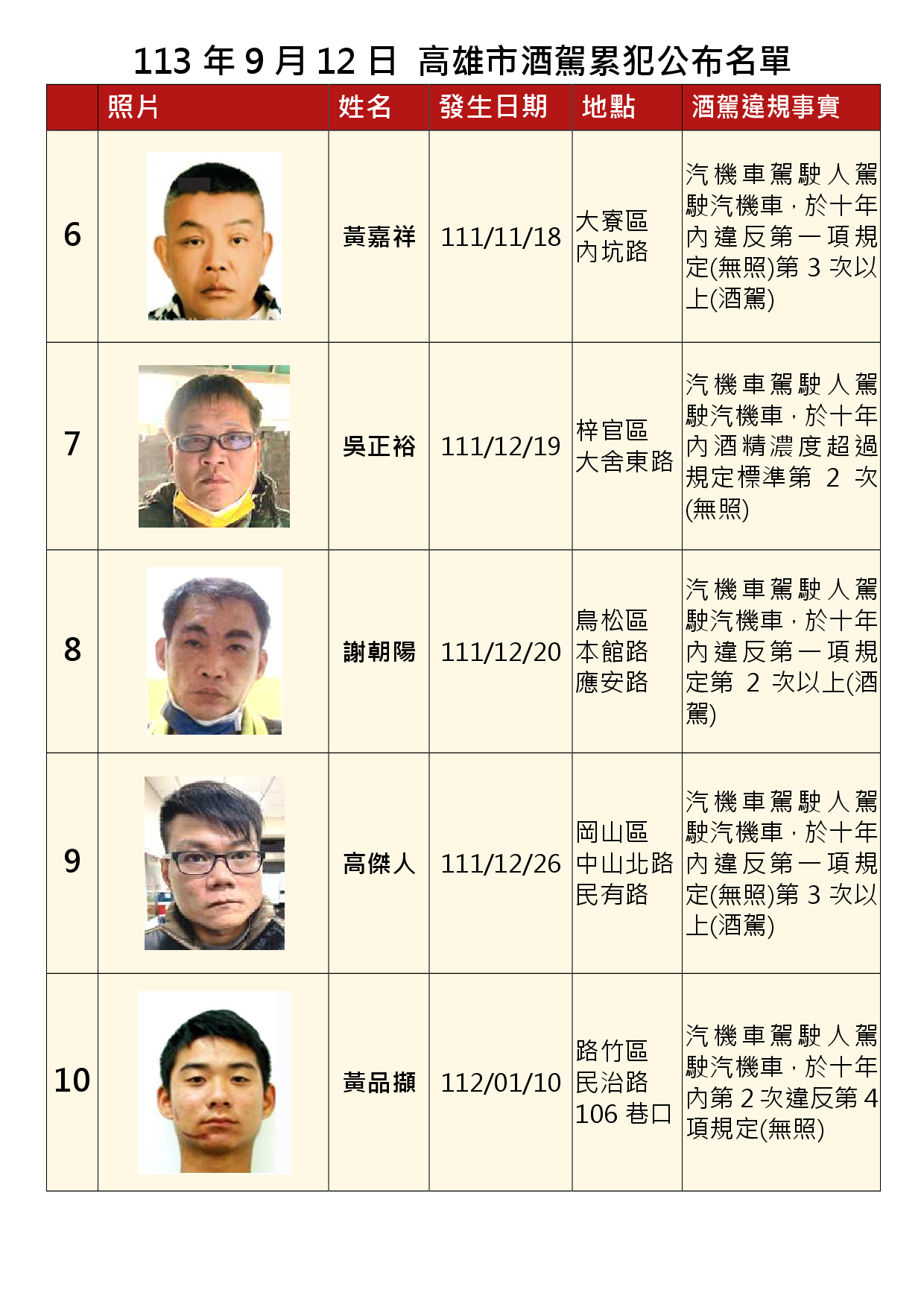 113年9月12日公布累犯名單2