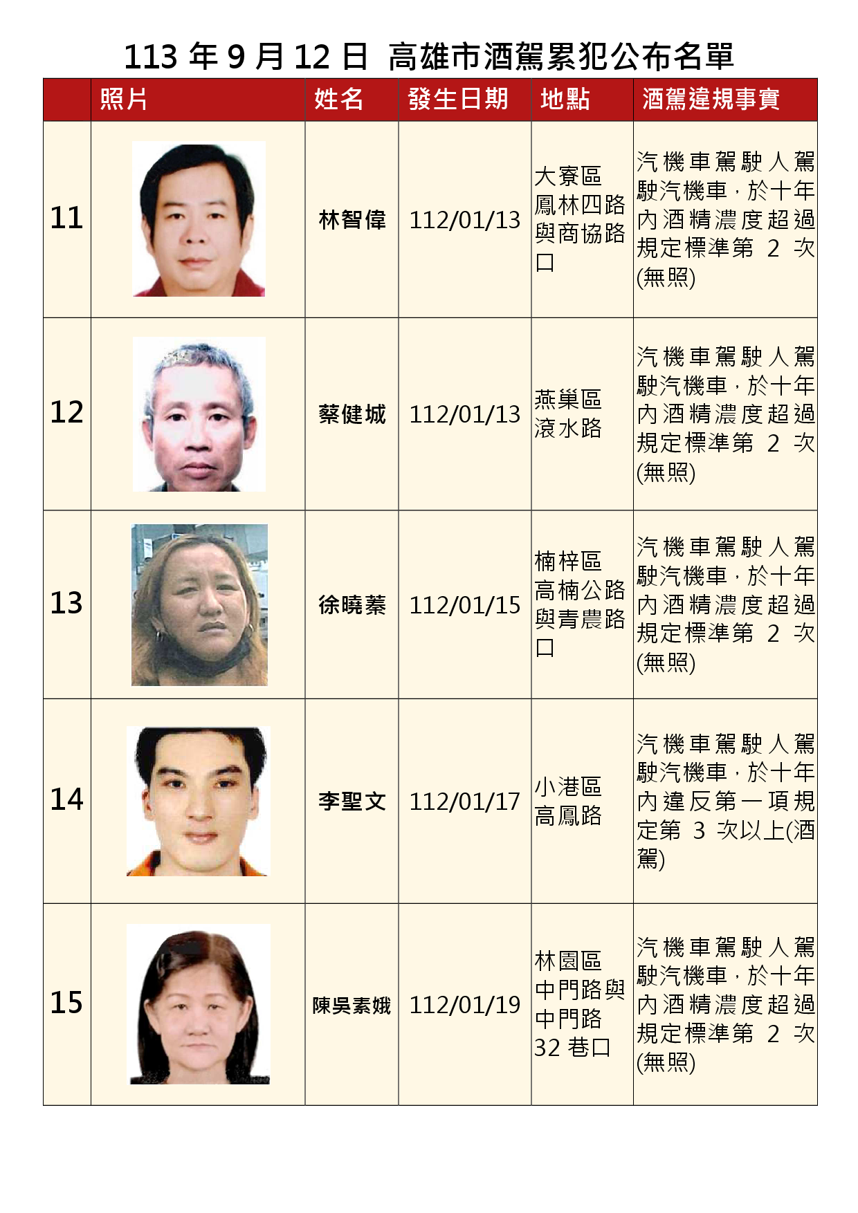 113年9月12日公布累犯名單3
