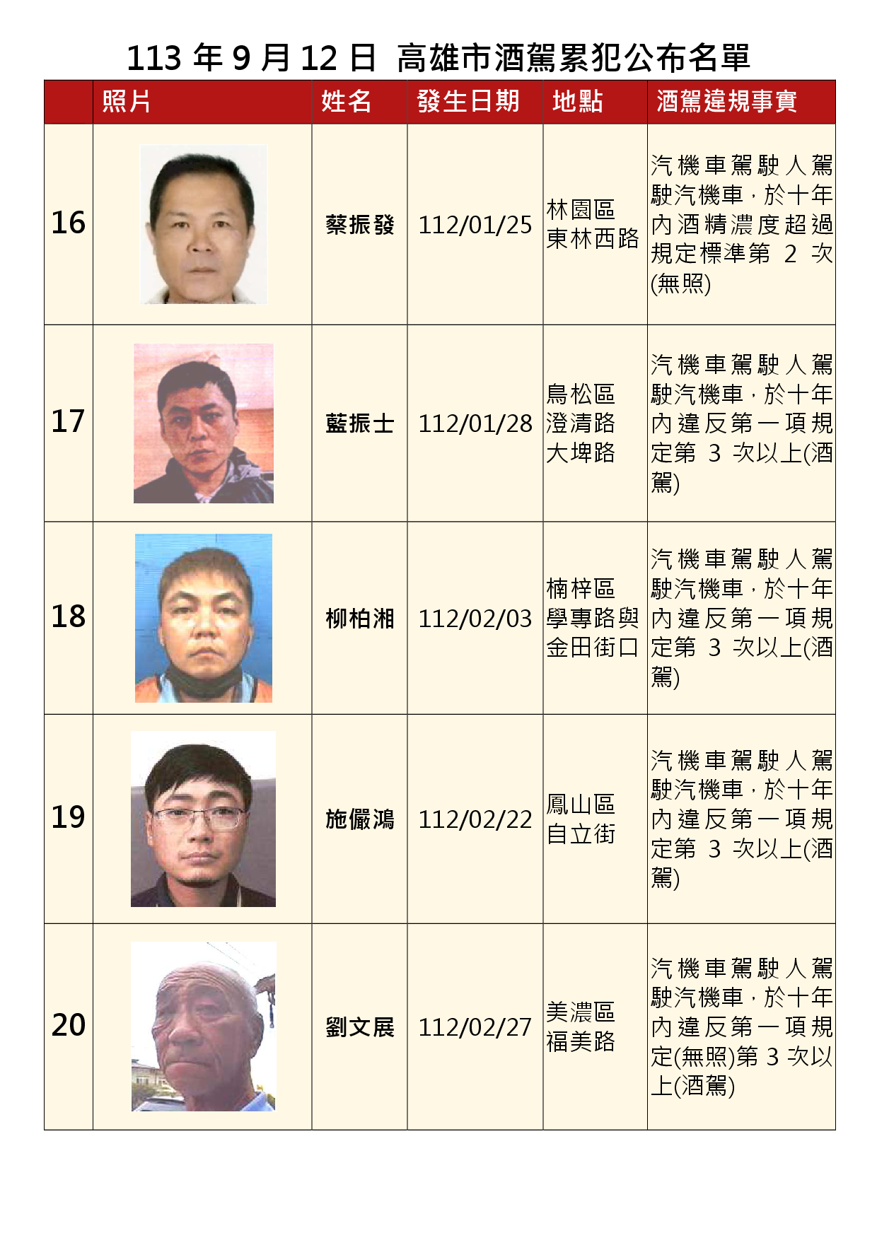 113年9月12日公布累犯名單4