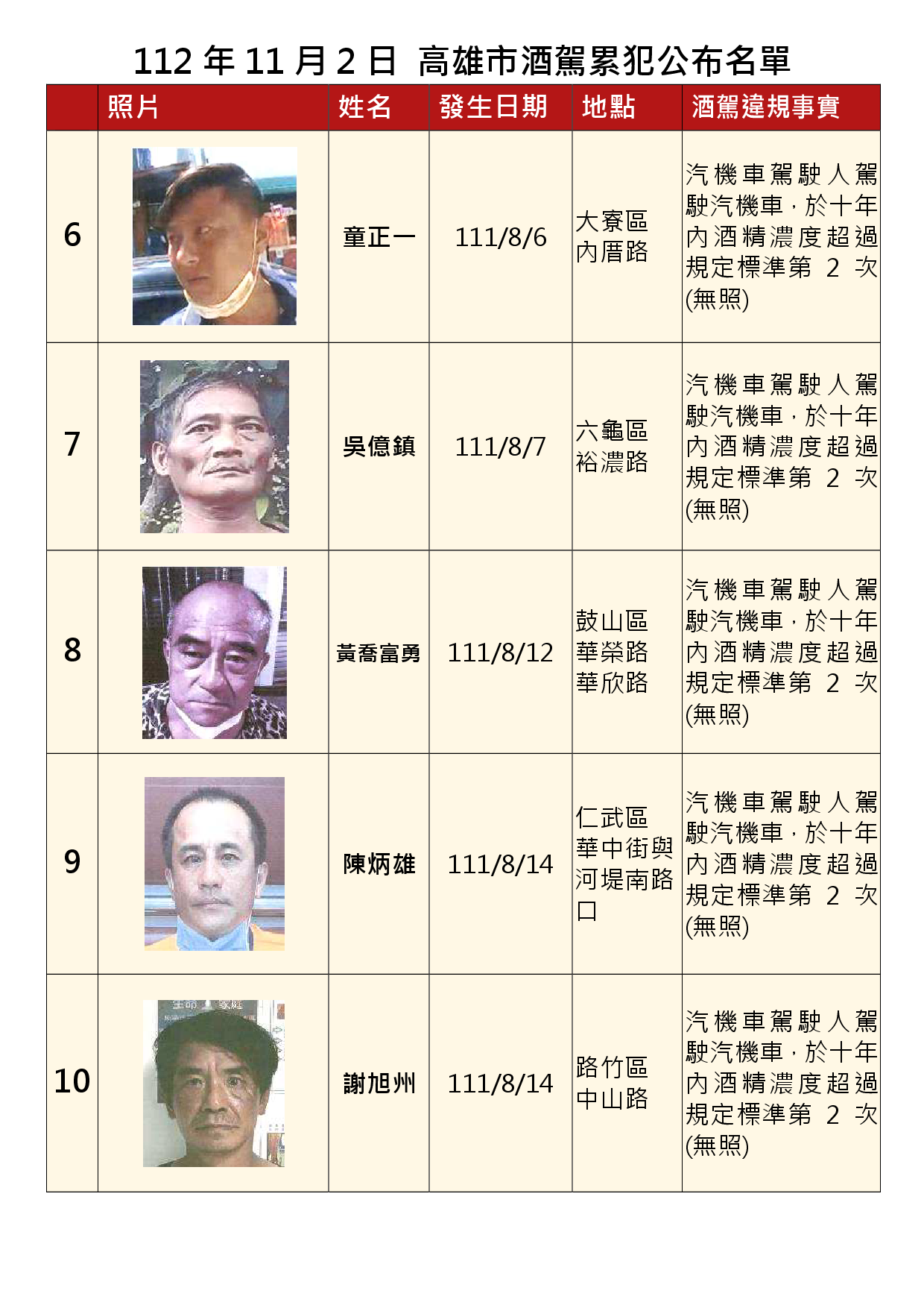 112年11月2日公布累犯名單2
