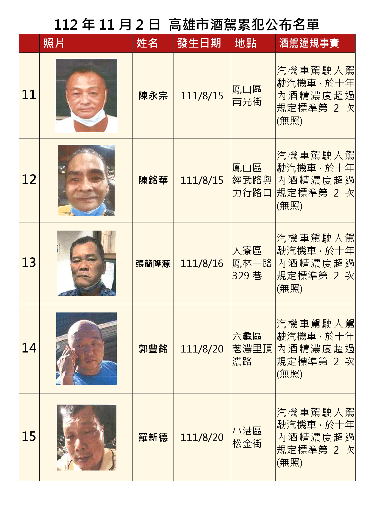 112年11月2日公布累犯名單3