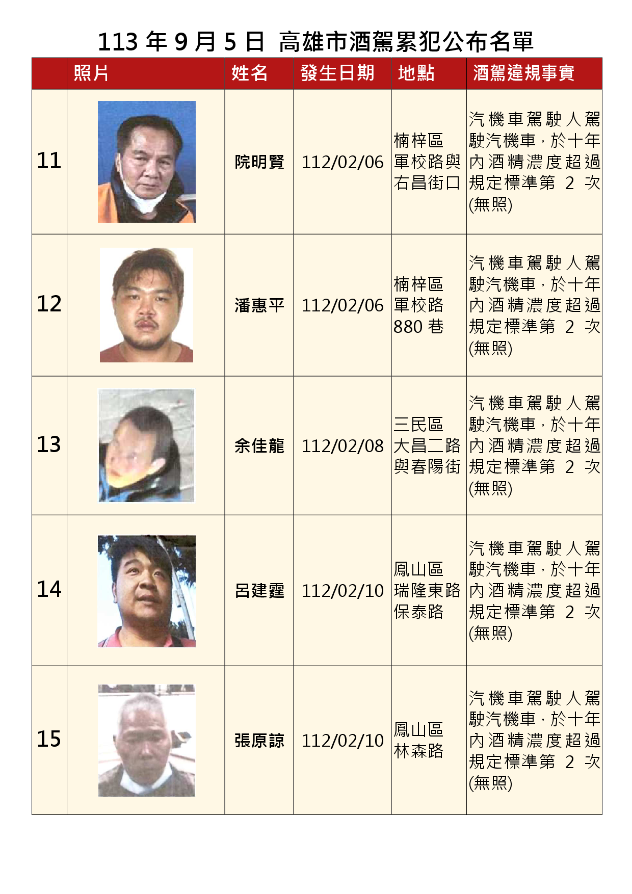 113年9月5日公布累犯名單3