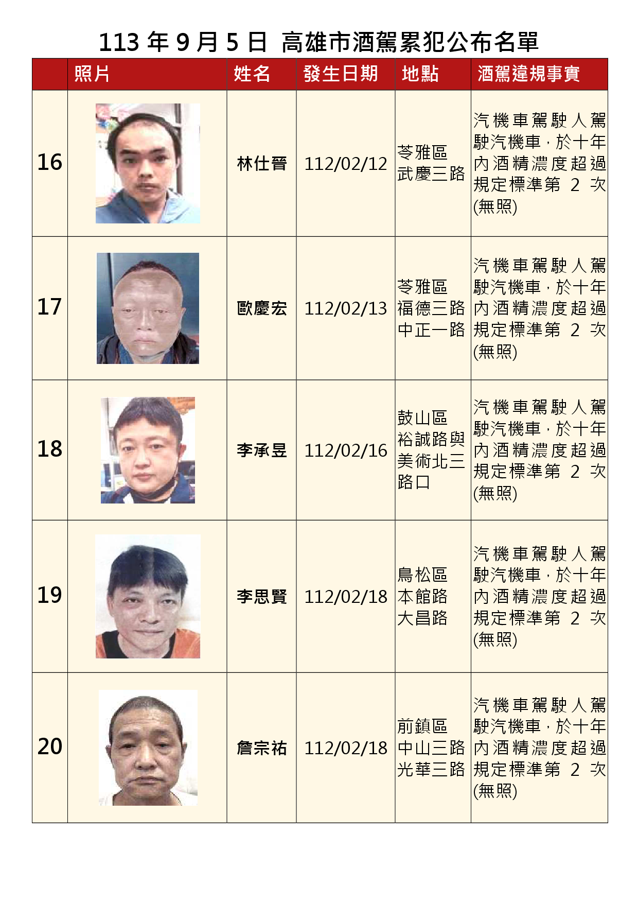 113年9月5日公布累犯名單4