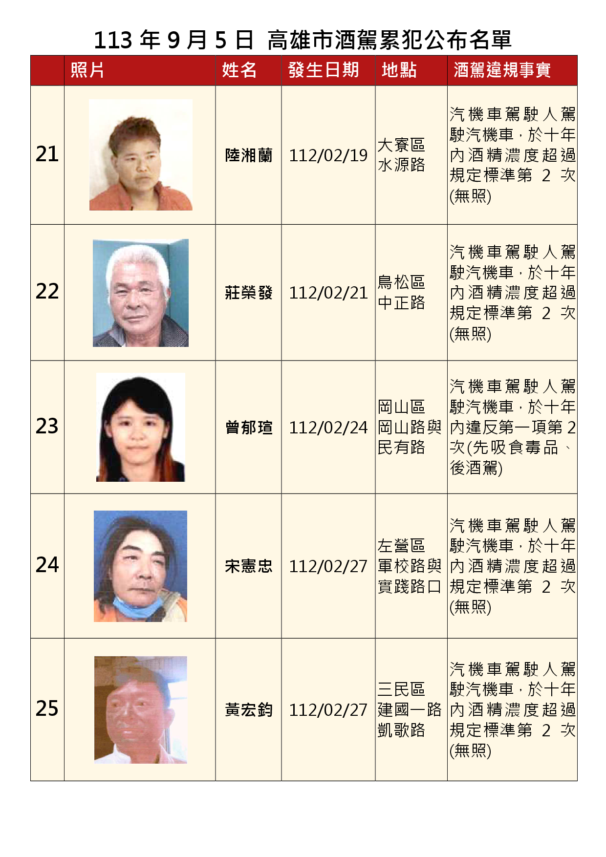 113年9月5日公布累犯名單5